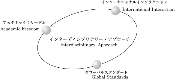 日本臨床歯科学会広島支部（広島SJCD）会長　髙井 裕史